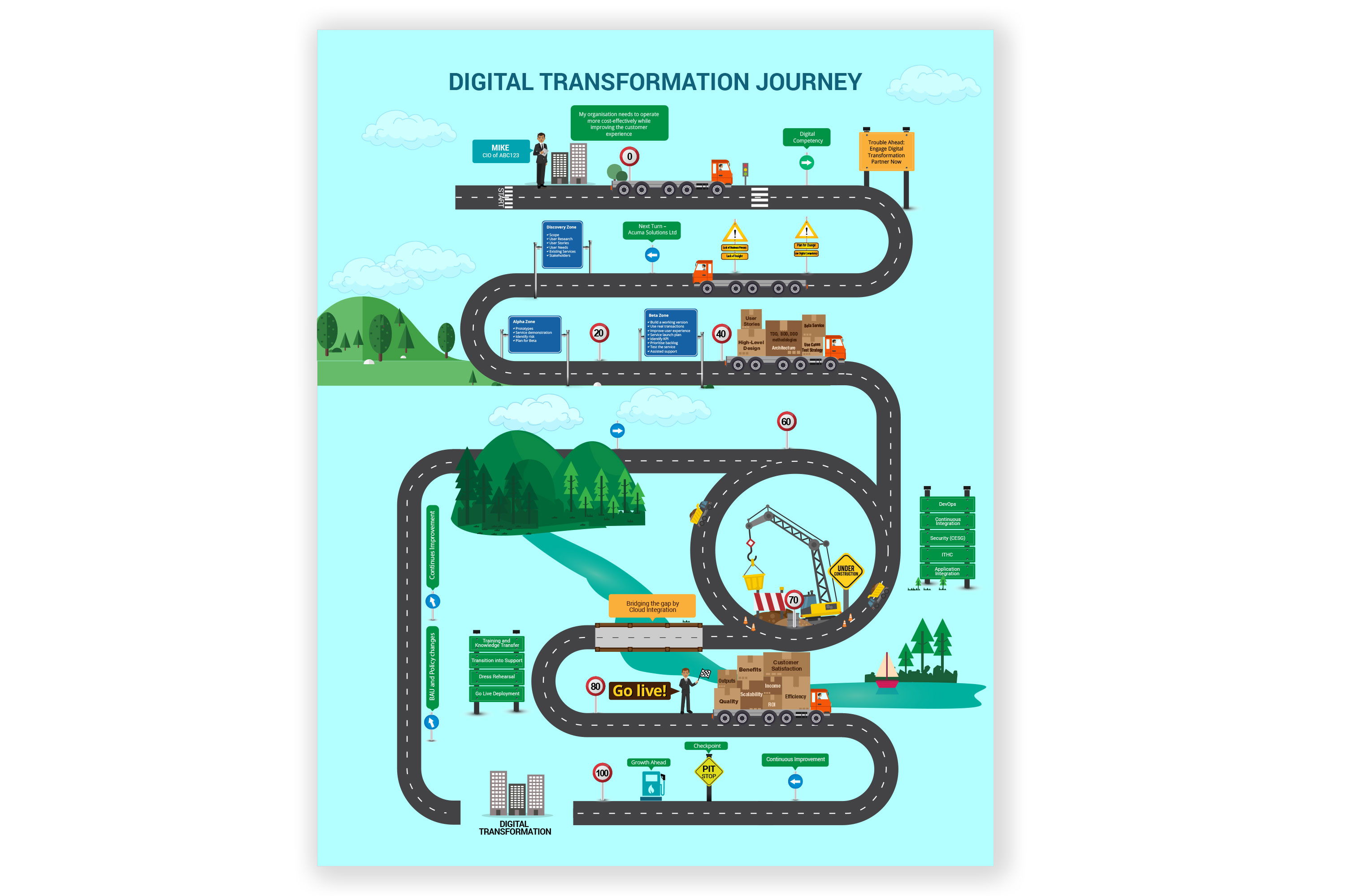 digital-transformation-journy